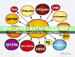 The Realistic Timeline for Learning Linux: How Long Will it Take You?